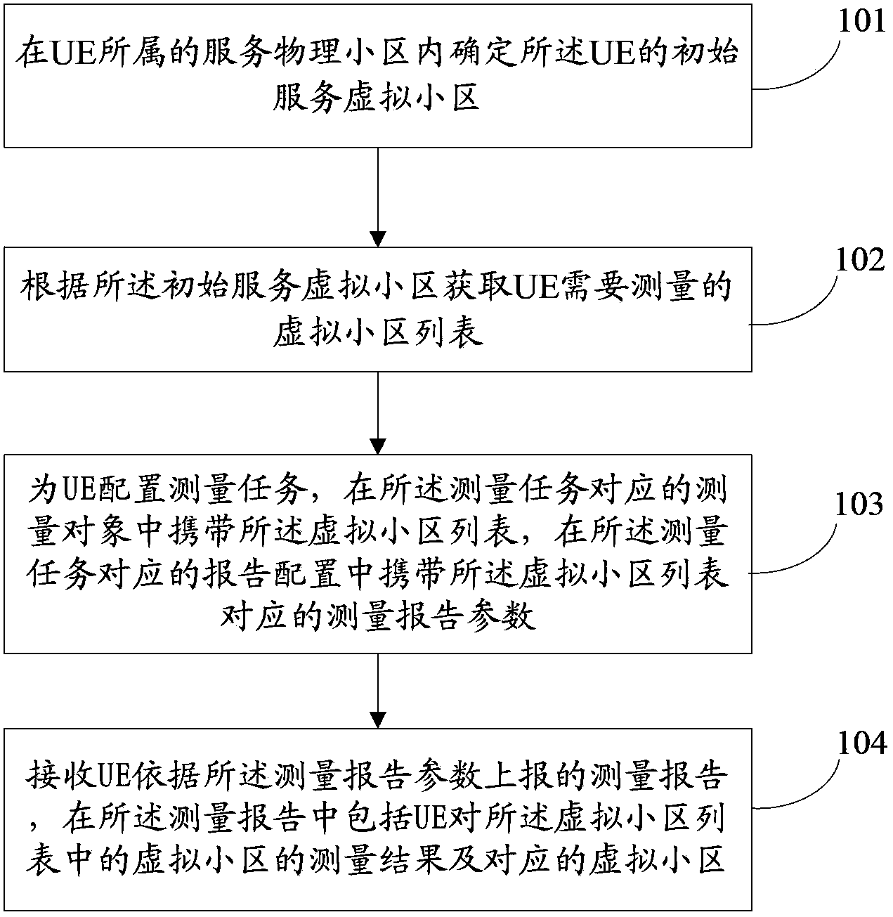 Cell measuring method, equipment and system