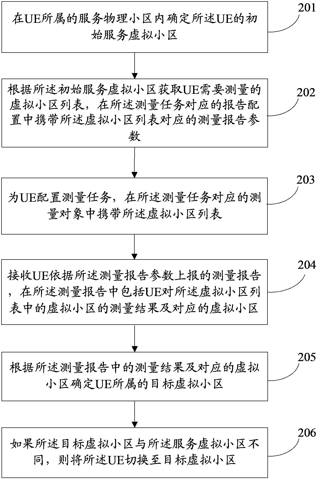 Cell measuring method, equipment and system