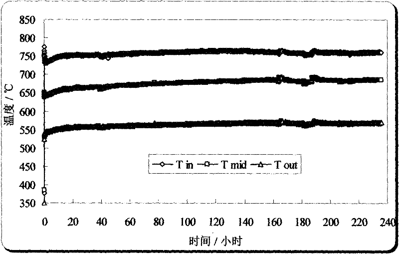 Coal bed gas deoxidation catalyst as well as preparation method and application thereof