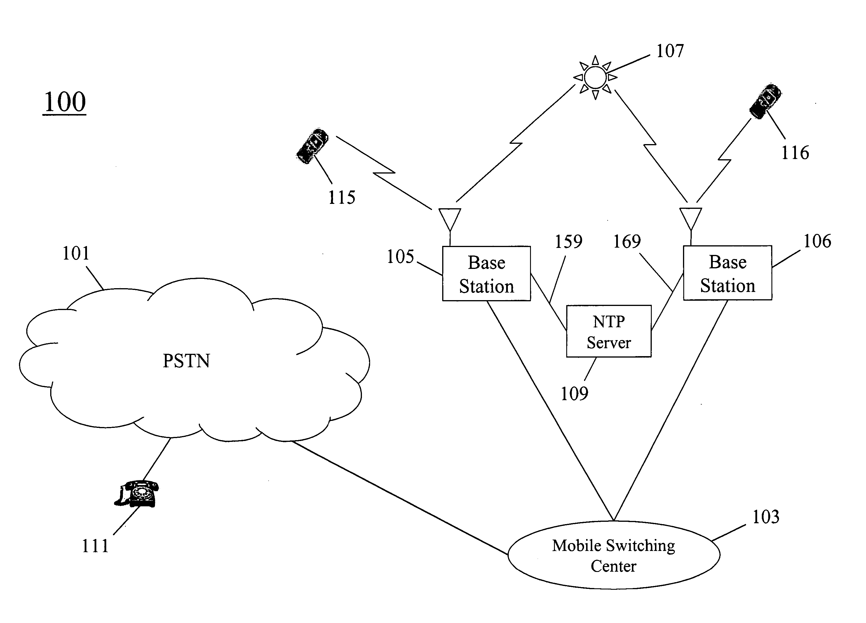 Method for utilizing a backup timing source when GPS becomes nonfunctional