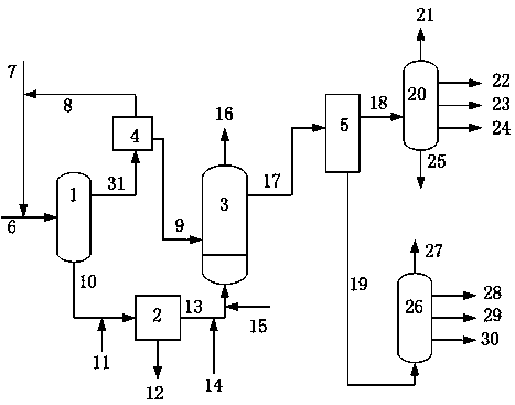 A method for preparing needle coke