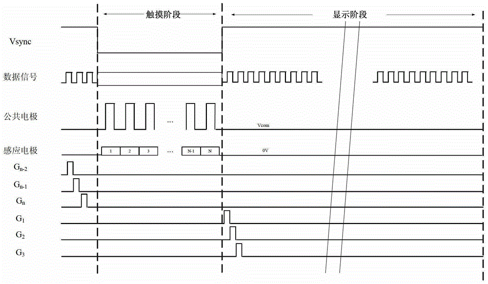 A kind of touch screen and driving method thereof