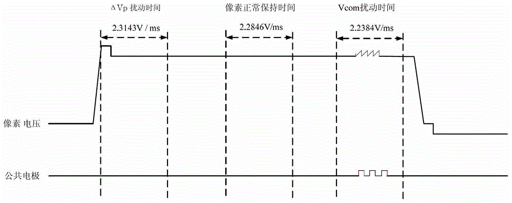 A kind of touch screen and driving method thereof