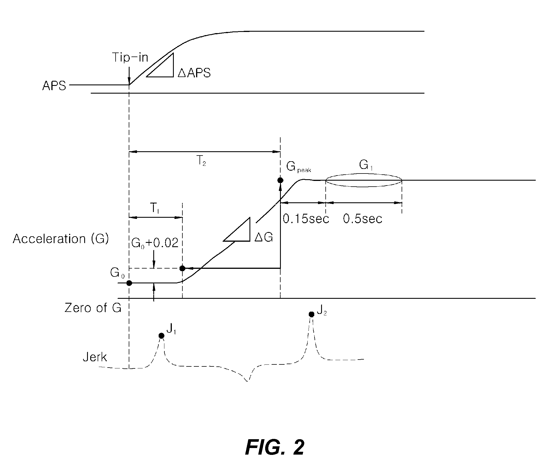 Evaluation method for a shift feeling of a vehicle