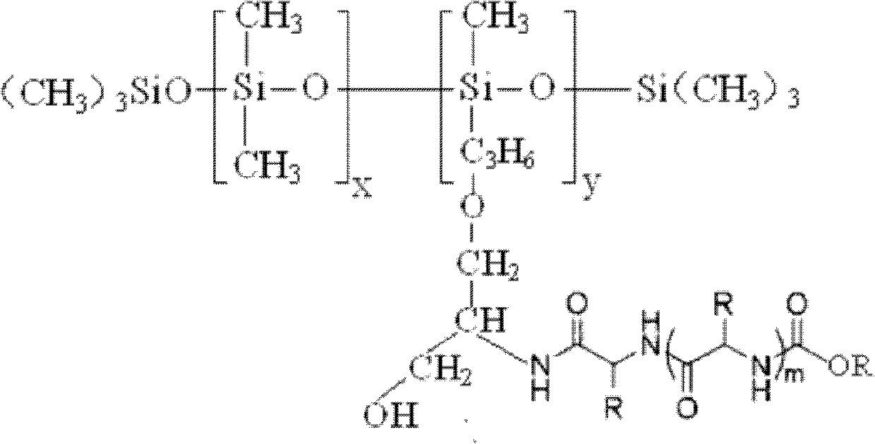 Polypeptide-siloxane copolymer and preparation method thereof