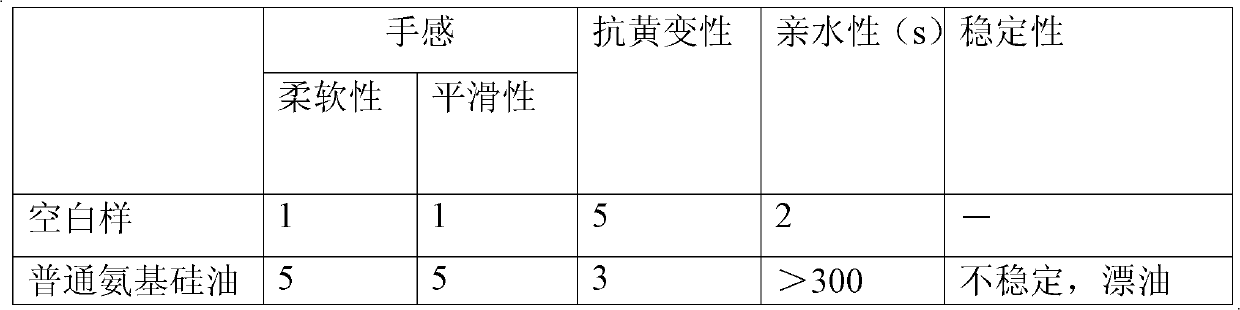 Polypeptide-siloxane copolymer and preparation method thereof