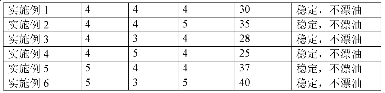 Polypeptide-siloxane copolymer and preparation method thereof