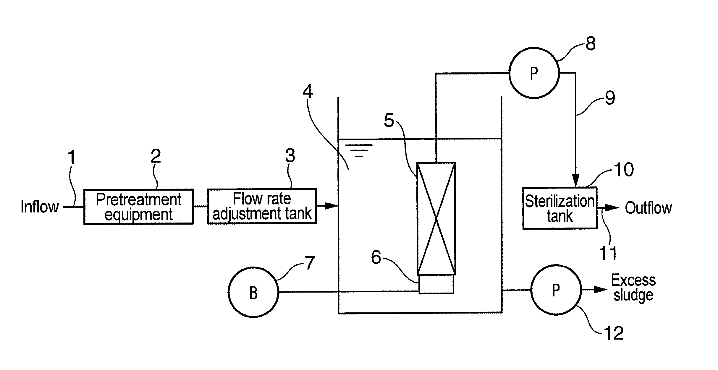 Additive used in a membrane-separation activated sludge process