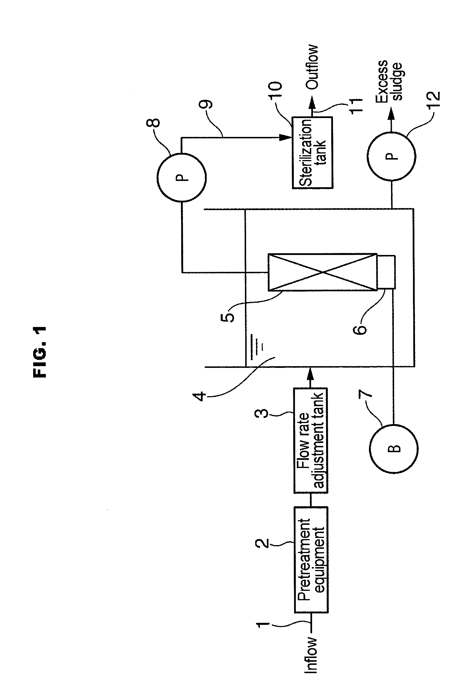 Additive used in a membrane-separation activated sludge process