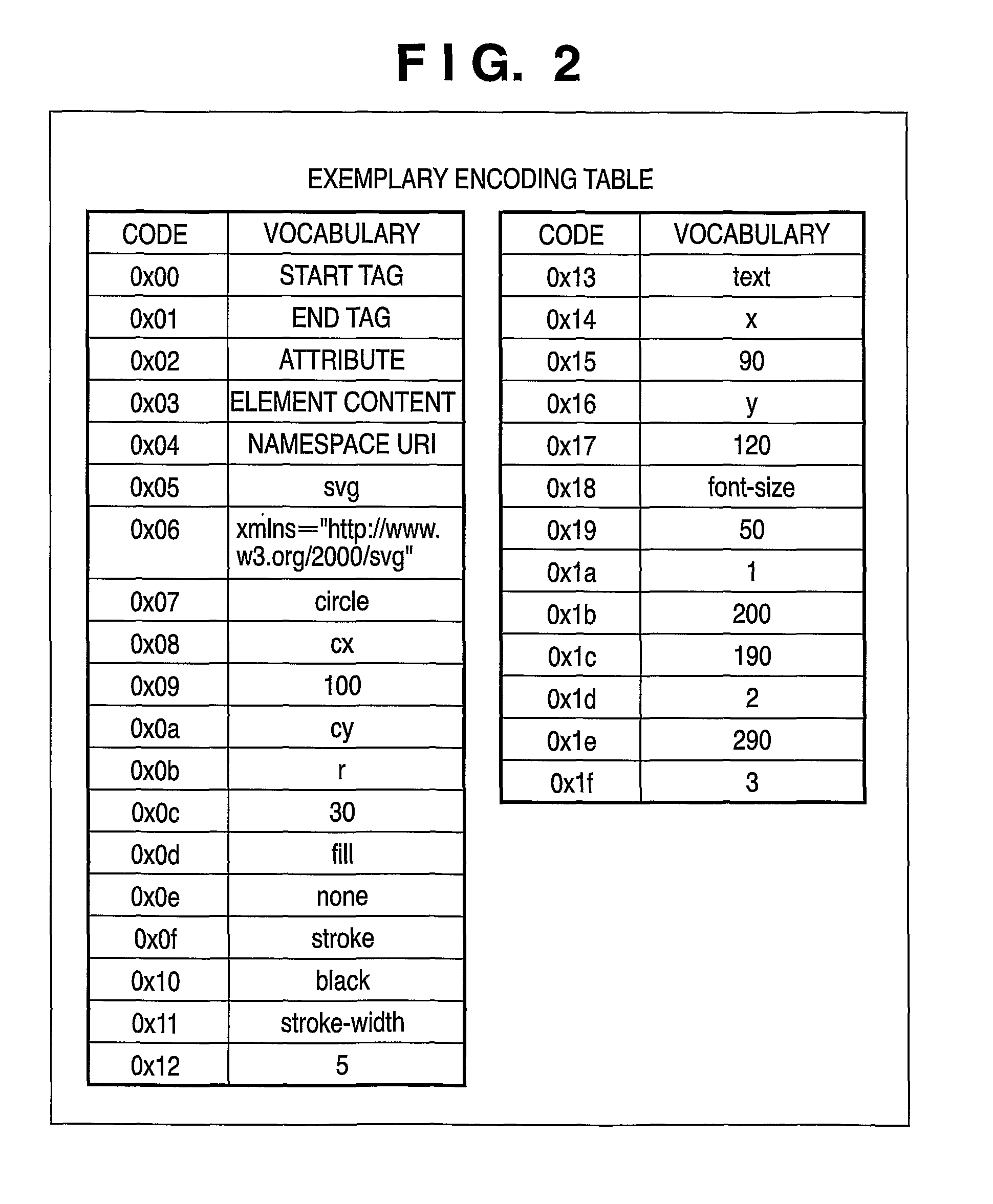 Encoding/decoding apparatus, method and computer program