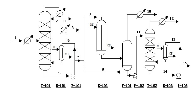 Method for separating and refining isobomyl acetate