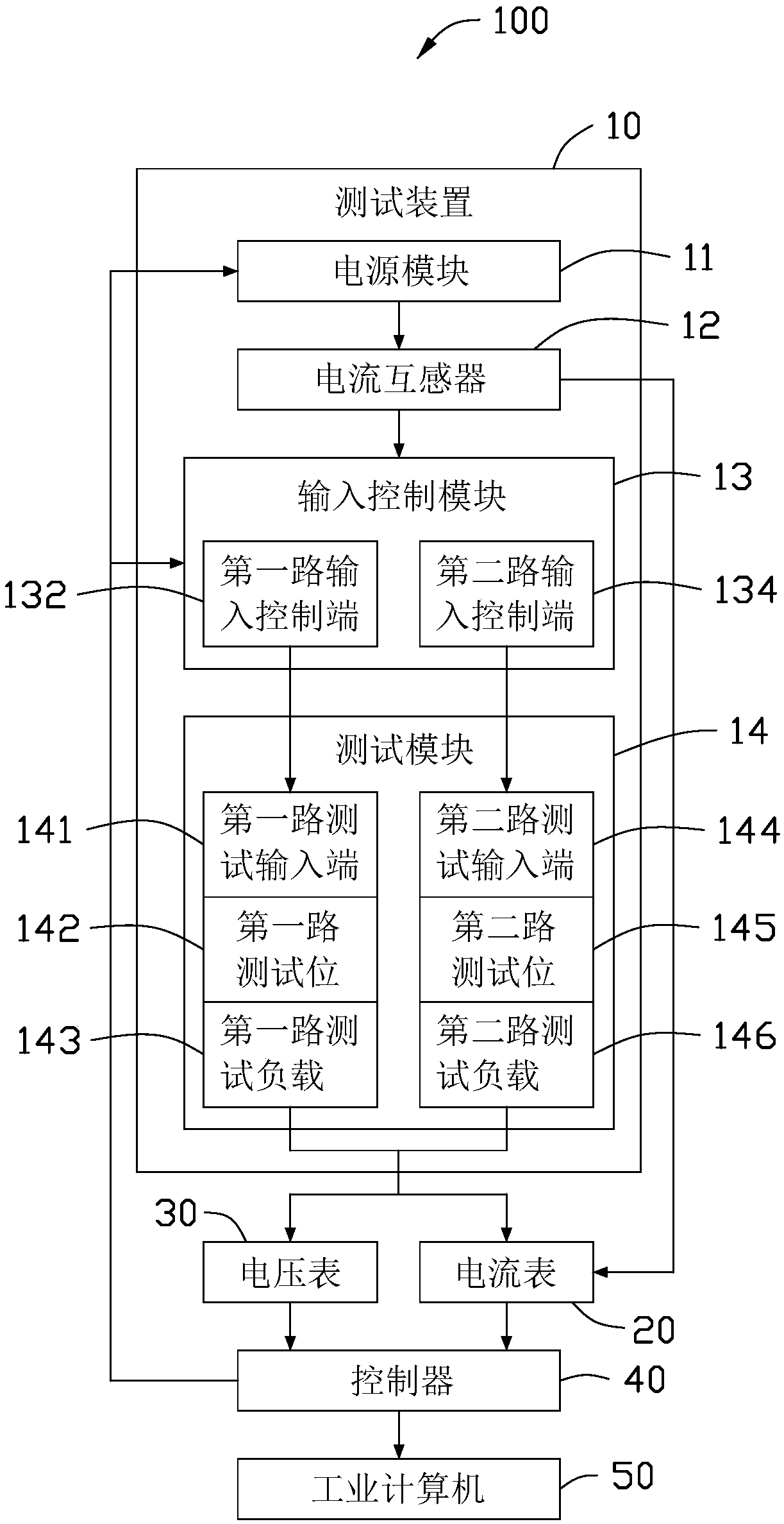 Inductance testing machine