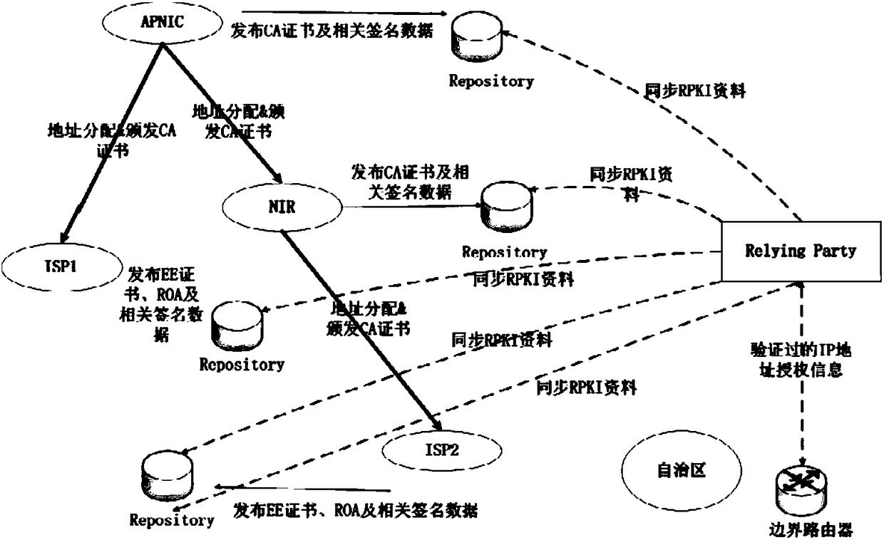 trusted-route-origin-management-method-based-on-sdn-software-defined