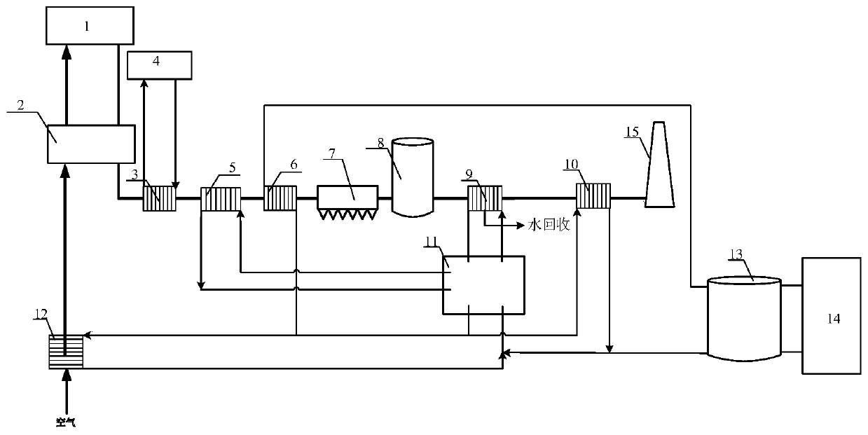Waste heat recovery system and method for coal-fired power plant