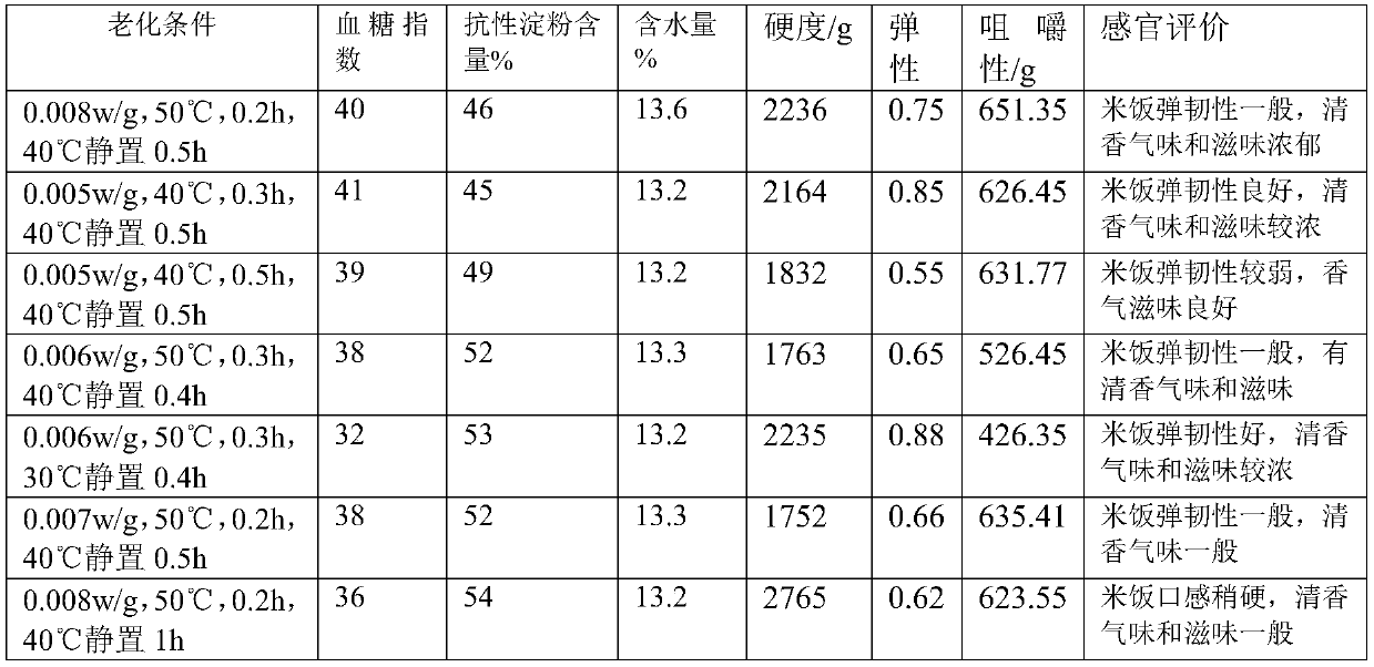 A kind of low glycemic index cereal rice and production method thereof