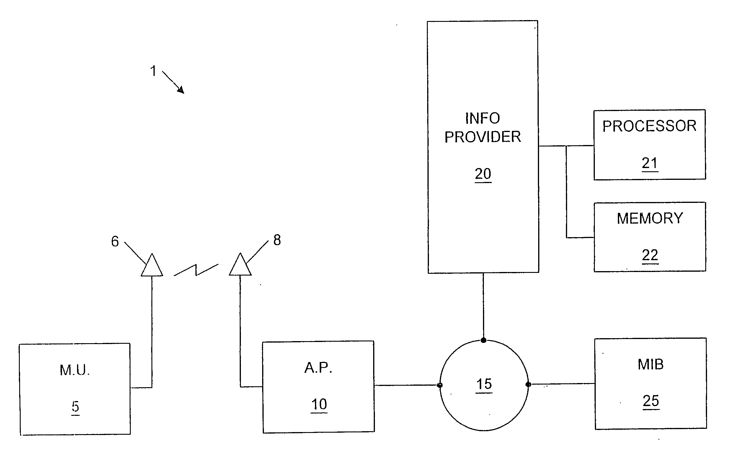 Providing advertisements to a computing device based on a predetermined criterion of a wireless access point