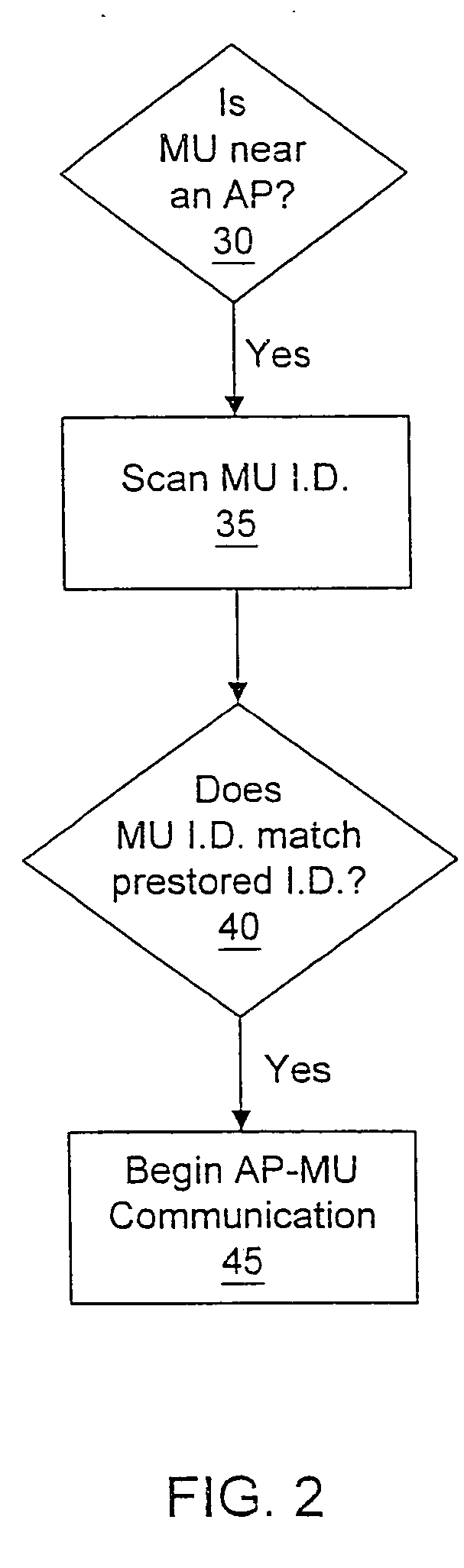 Providing advertisements to a computing device based on a predetermined criterion of a wireless access point