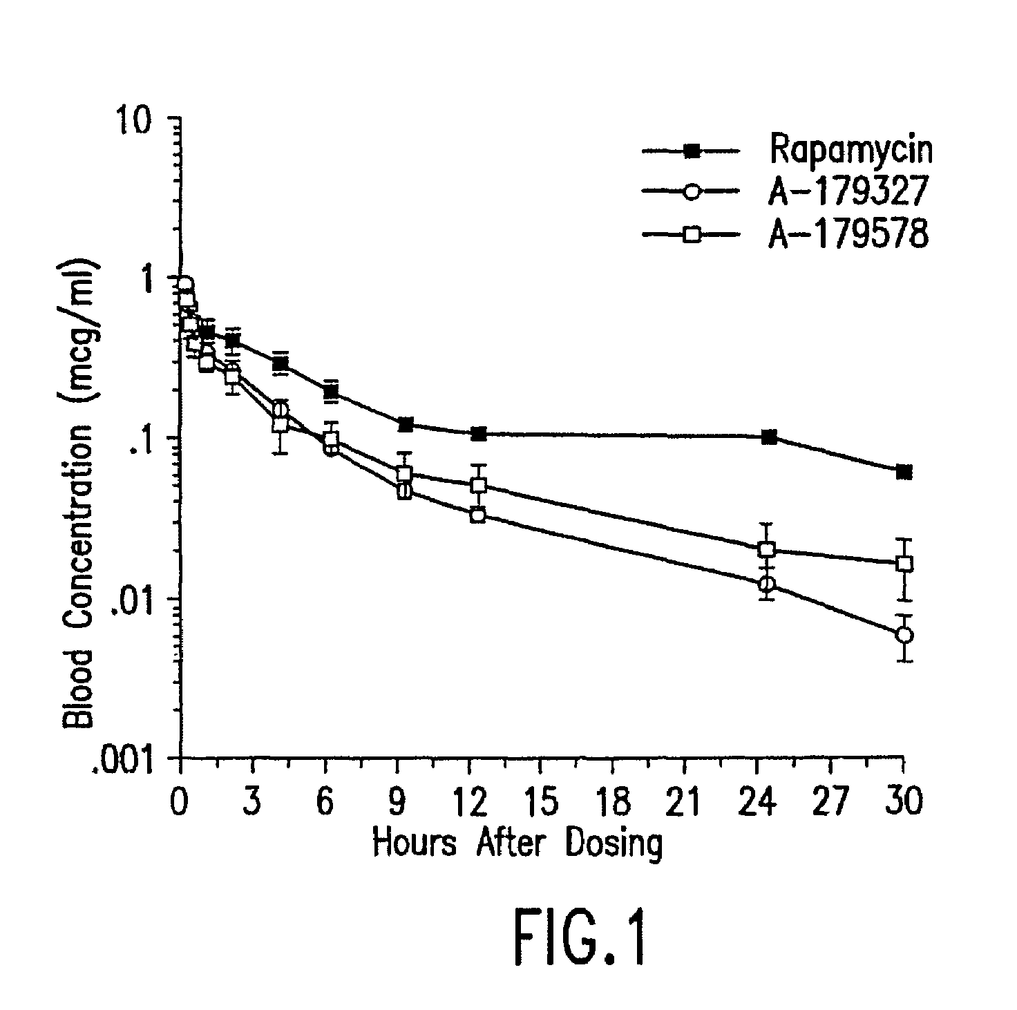 Methods of administering tetrazole-containing rapamycin analogs with other therapeutic substances using medical devices