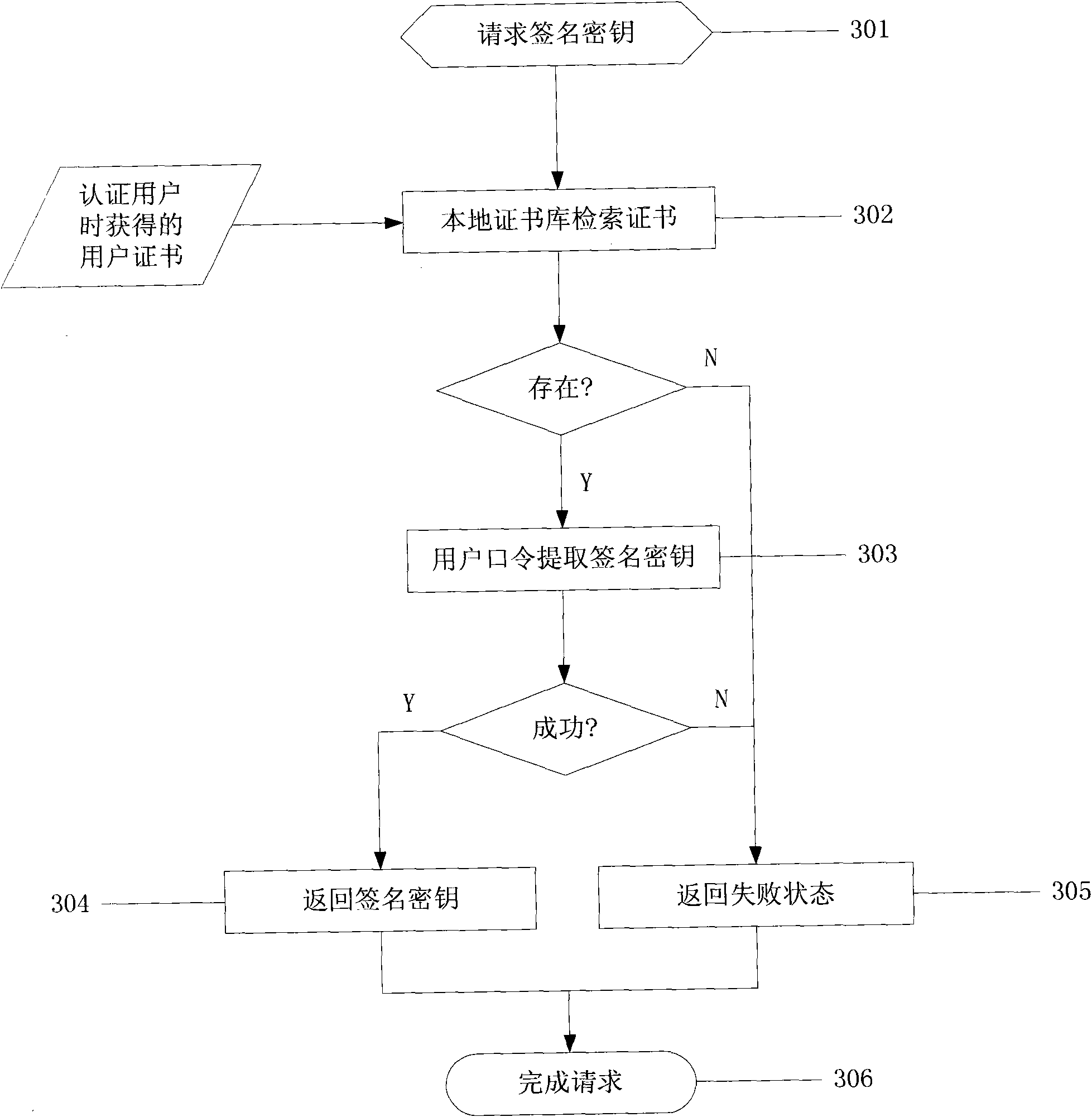 Network identity authentication system and method