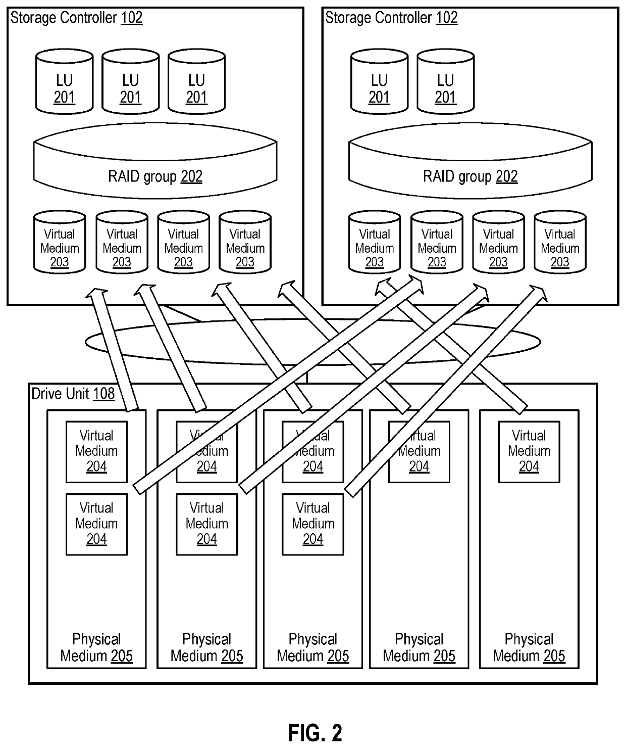 Data-protection-aware capacity provisioning of shared external volume
