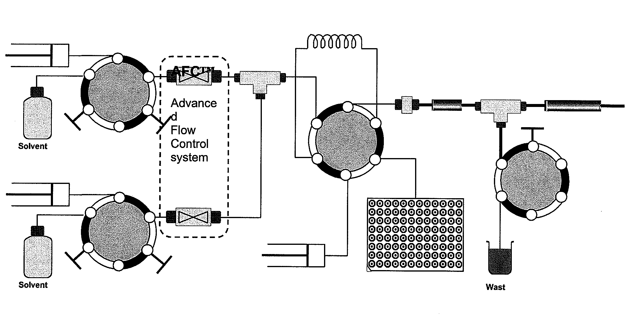 Plugged flow 2d chromatography