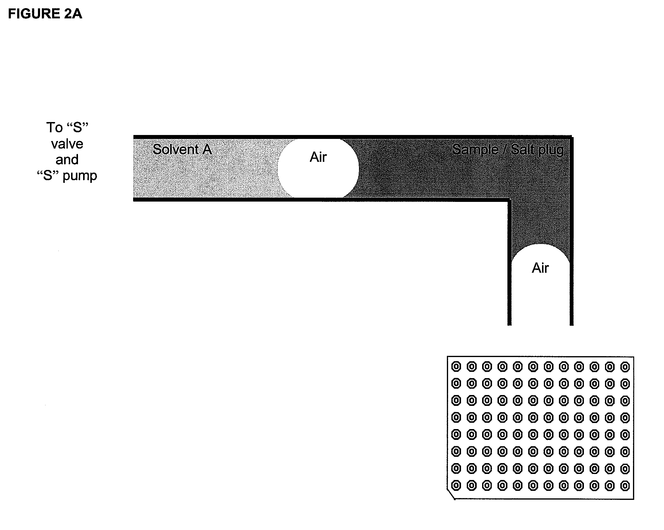 Plugged flow 2d chromatography