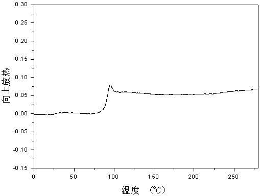 Heat-resistant flame-retardant polyester, polyester product, and preparation method and application thereof
