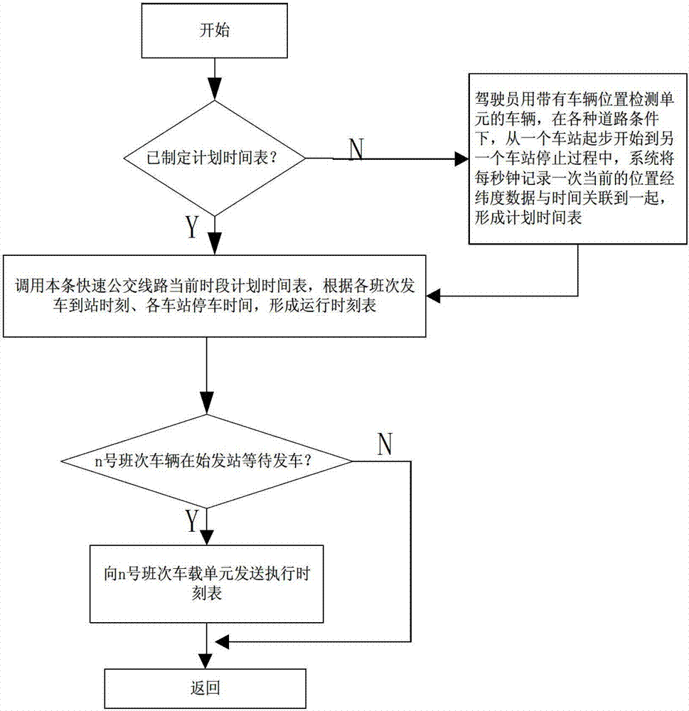 Transfer station bus rapid transit compartment transfer information release system and release method