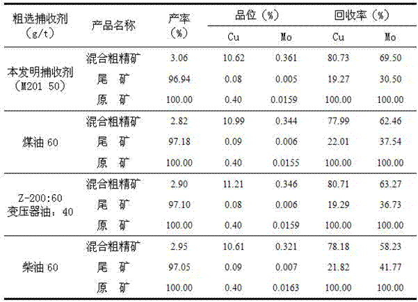 Beneficiation method for low-grade mixed copper ore containing molybdenum