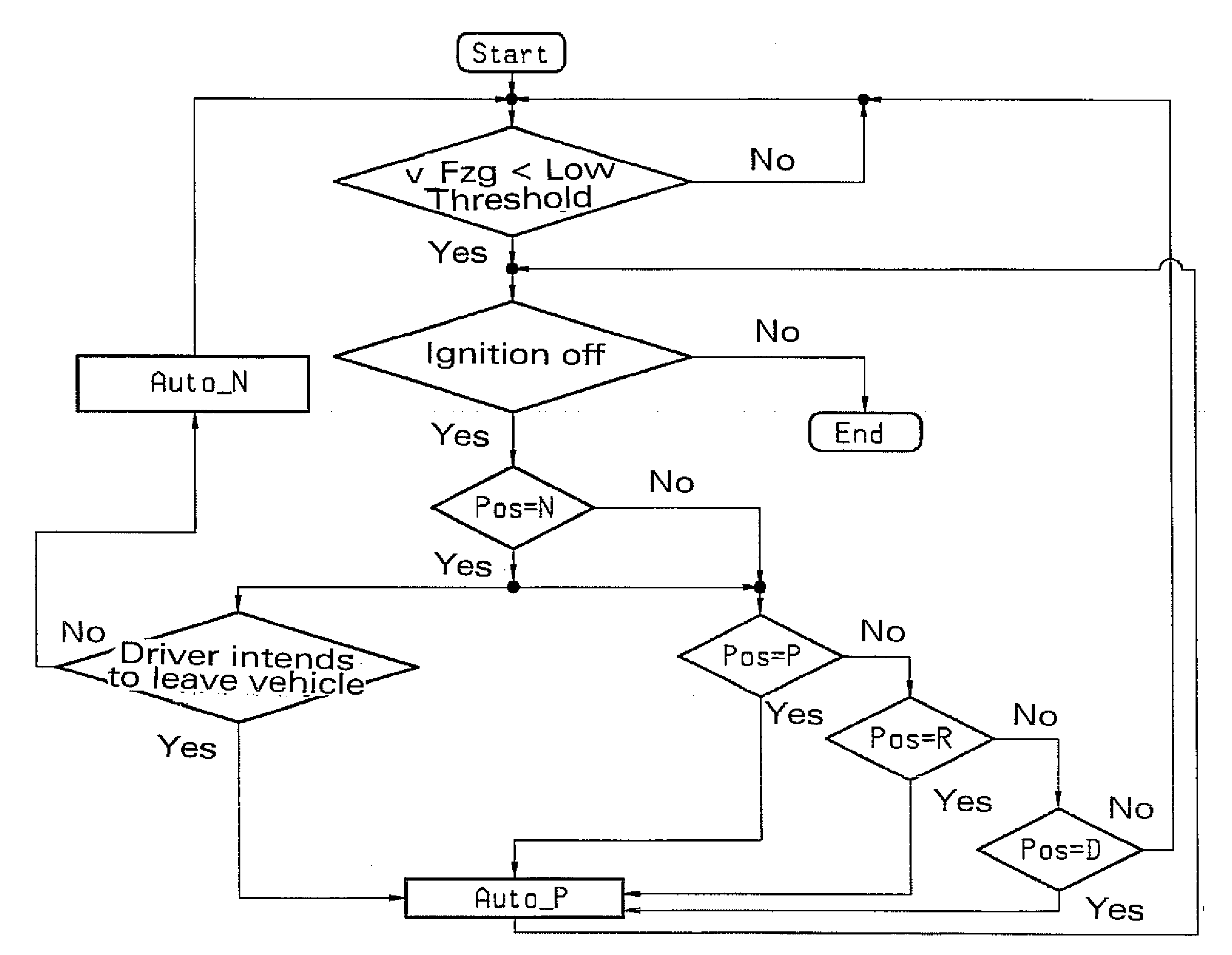 Method for automatically engaging a parking lock of an automatic or automated gearbox of a motor vehicle