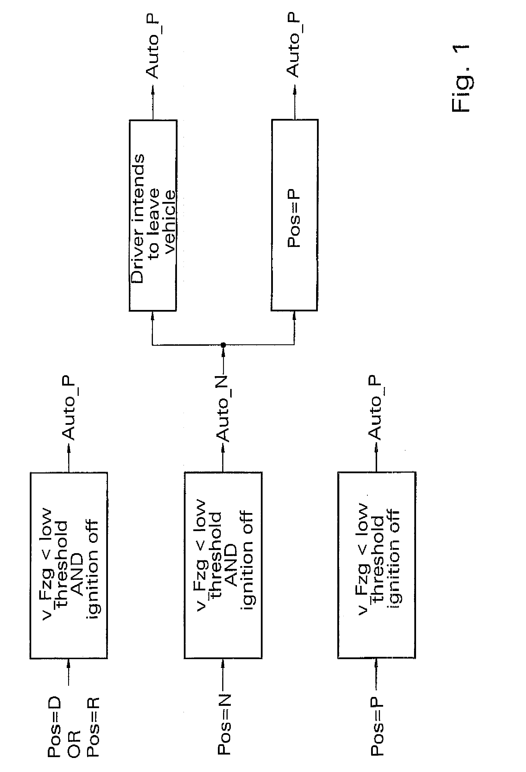 Method for automatically engaging a parking lock of an automatic or automated gearbox of a motor vehicle