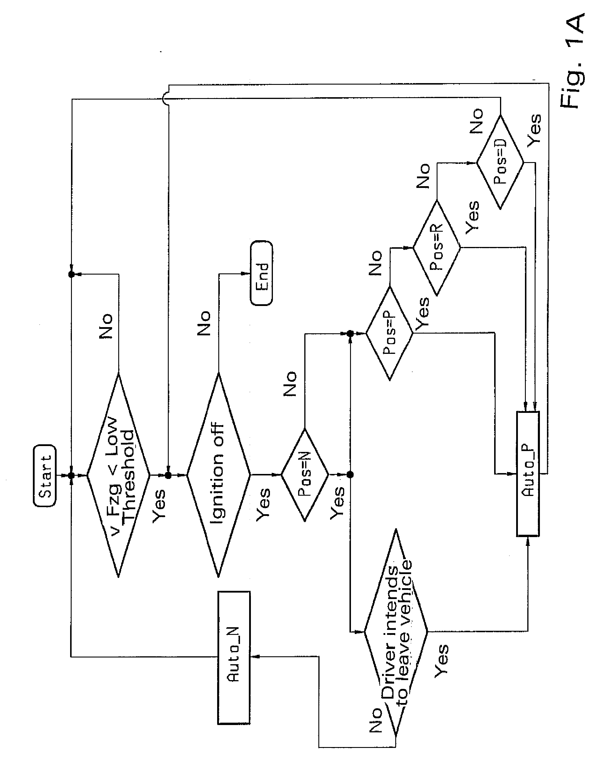 Method for automatically engaging a parking lock of an automatic or automated gearbox of a motor vehicle