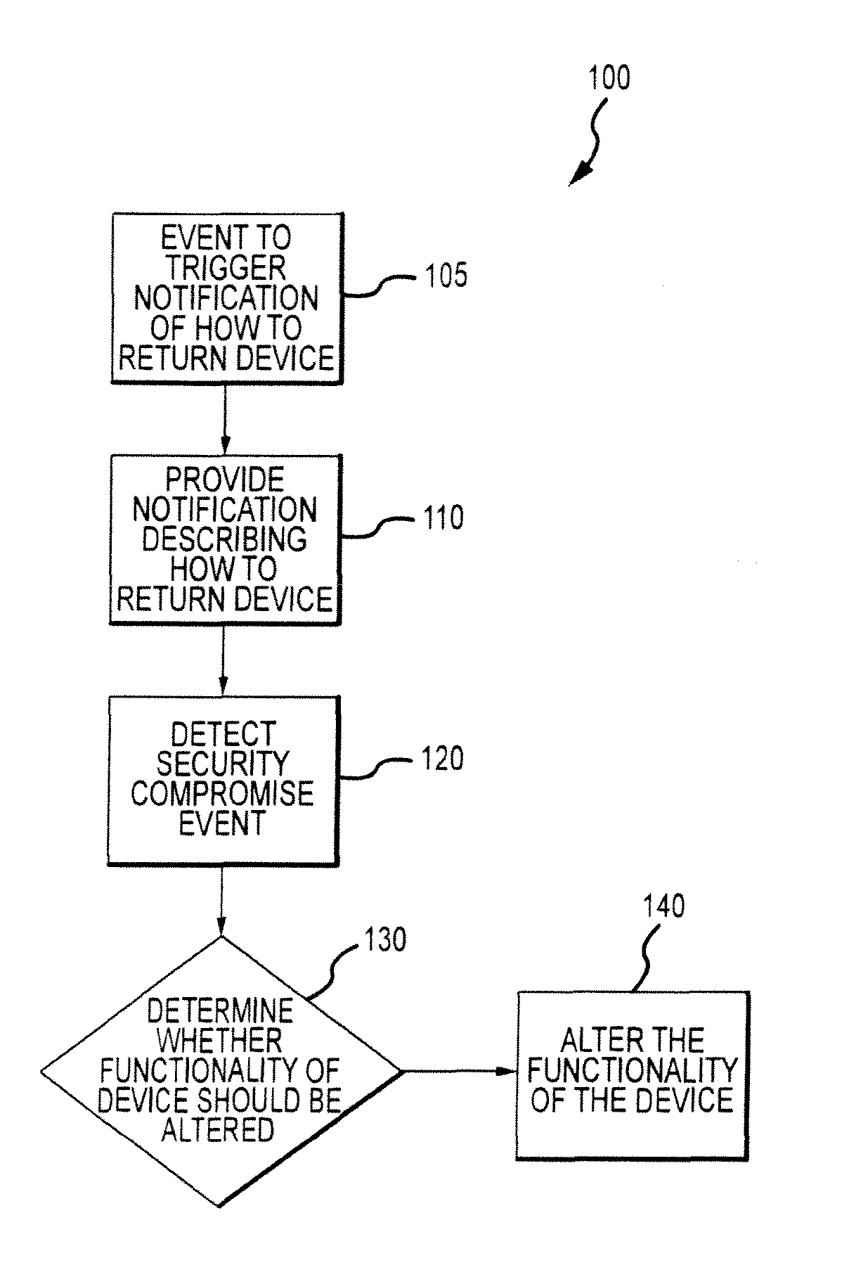 Systems and methods for recovering low power devices