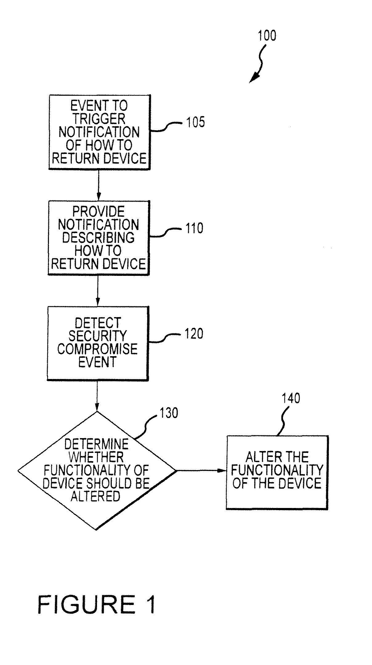 Systems and methods for recovering low power devices