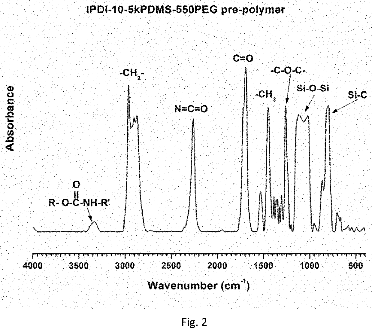 Amphiphilic siloxane-polyurethane fouling-release coatings and uses thereof