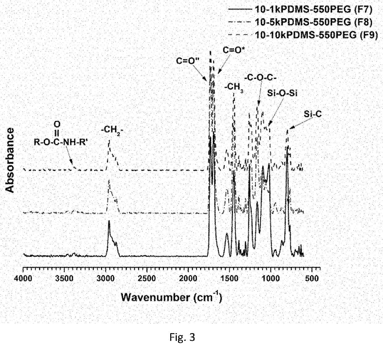 Amphiphilic siloxane-polyurethane fouling-release coatings and uses thereof