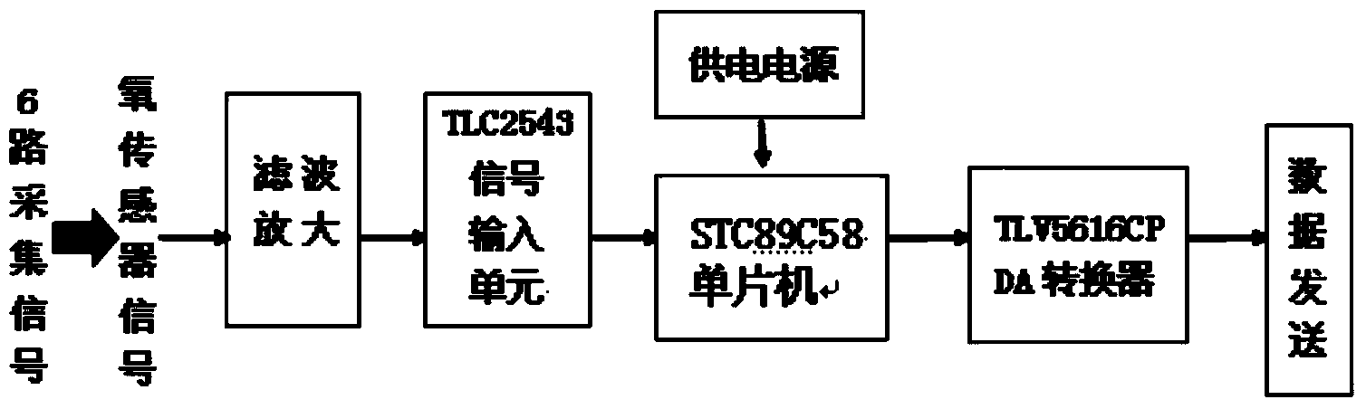 System for monitoring content of residual oxygen in acid regeneration calcinator on line