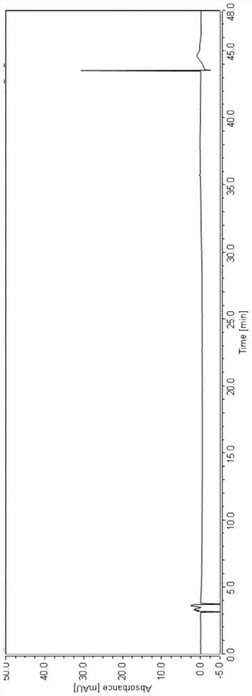 CDC7 inhibitor related substance detection method