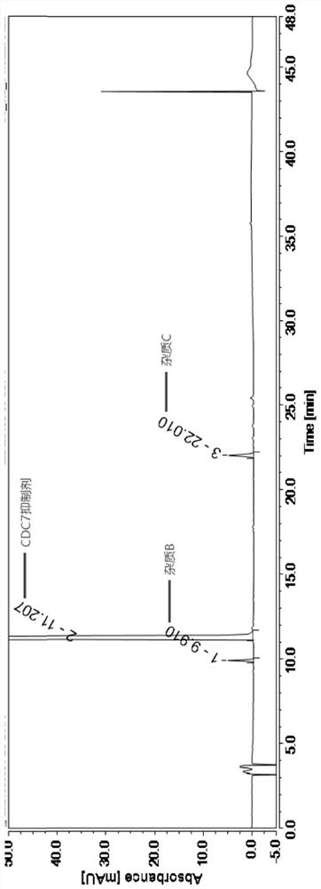 CDC7 inhibitor related substance detection method