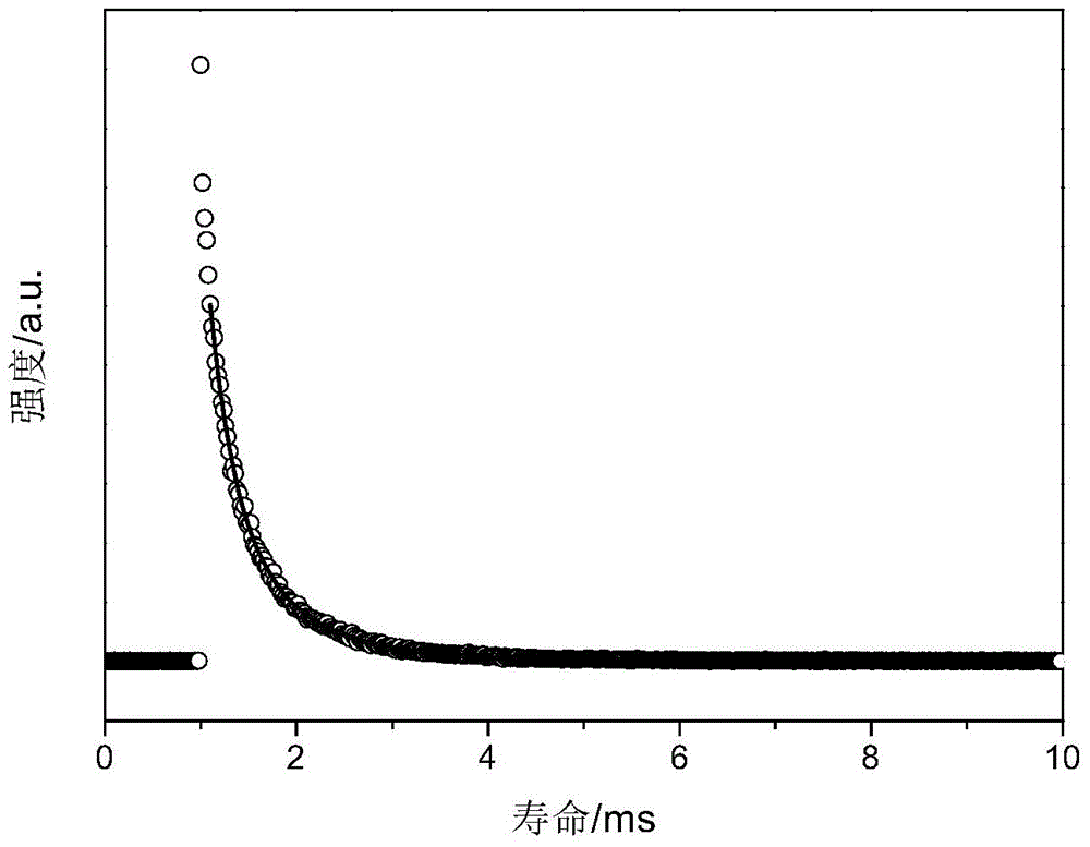 Cage oligomeric silsesquioxane and its rare earth luminescent material prepared with tpysi as supplementary angle