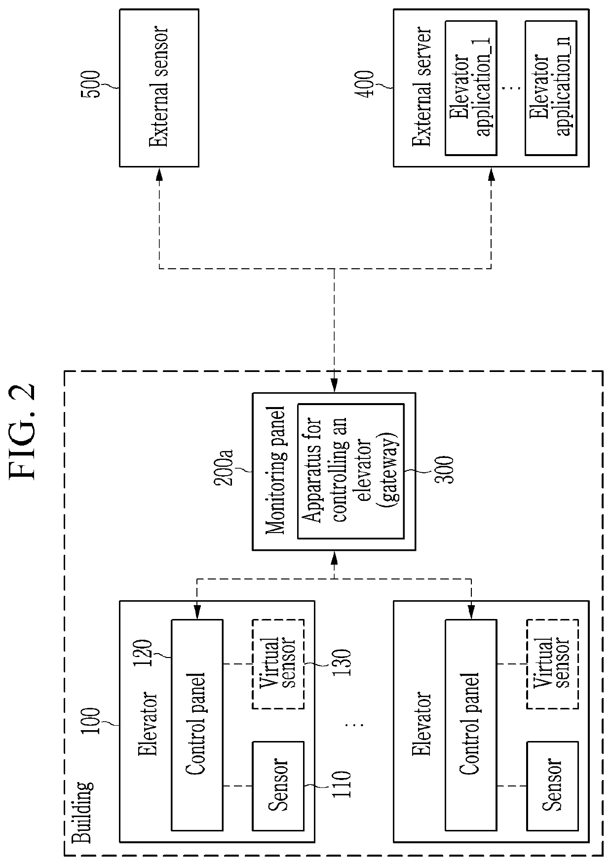 Method and apparatus for controlling elevator