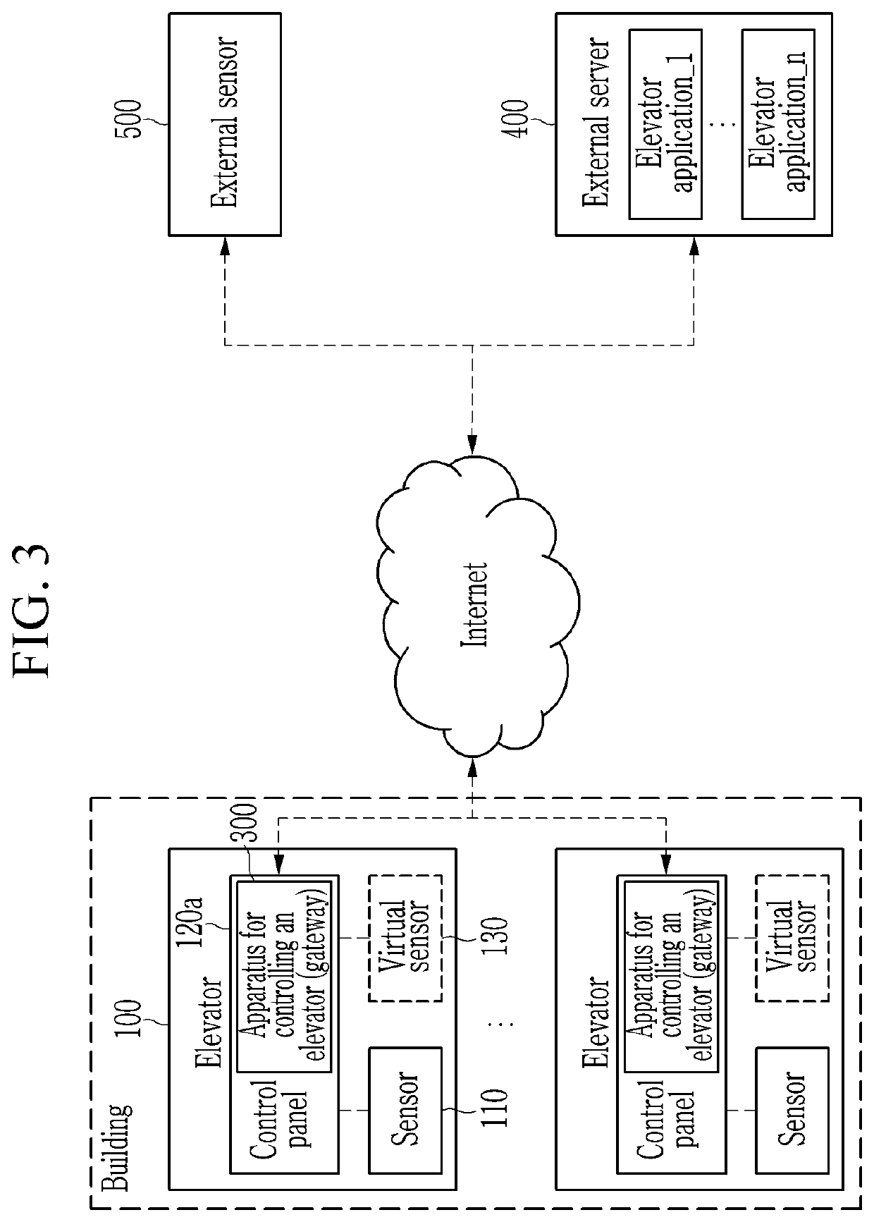 Method and apparatus for controlling elevator