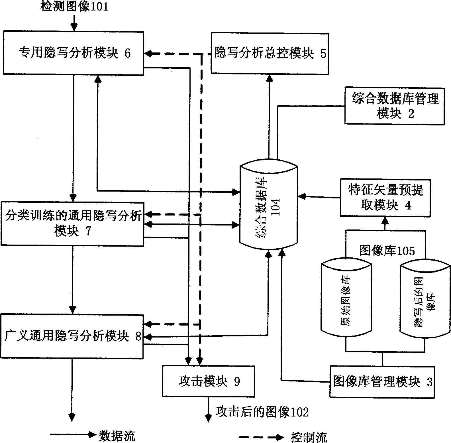 Intelligent imaging implicit writting analytical system based on three-layer frame