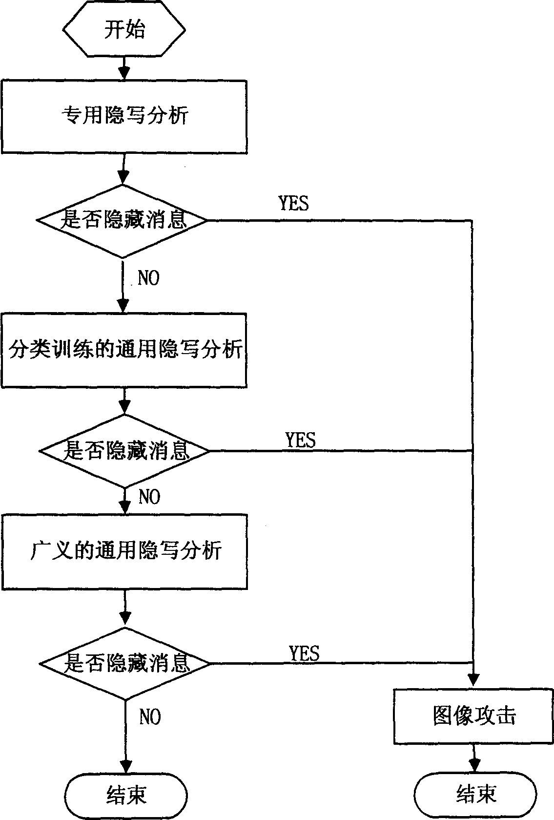 Intelligent imaging implicit writting analytical system based on three-layer frame