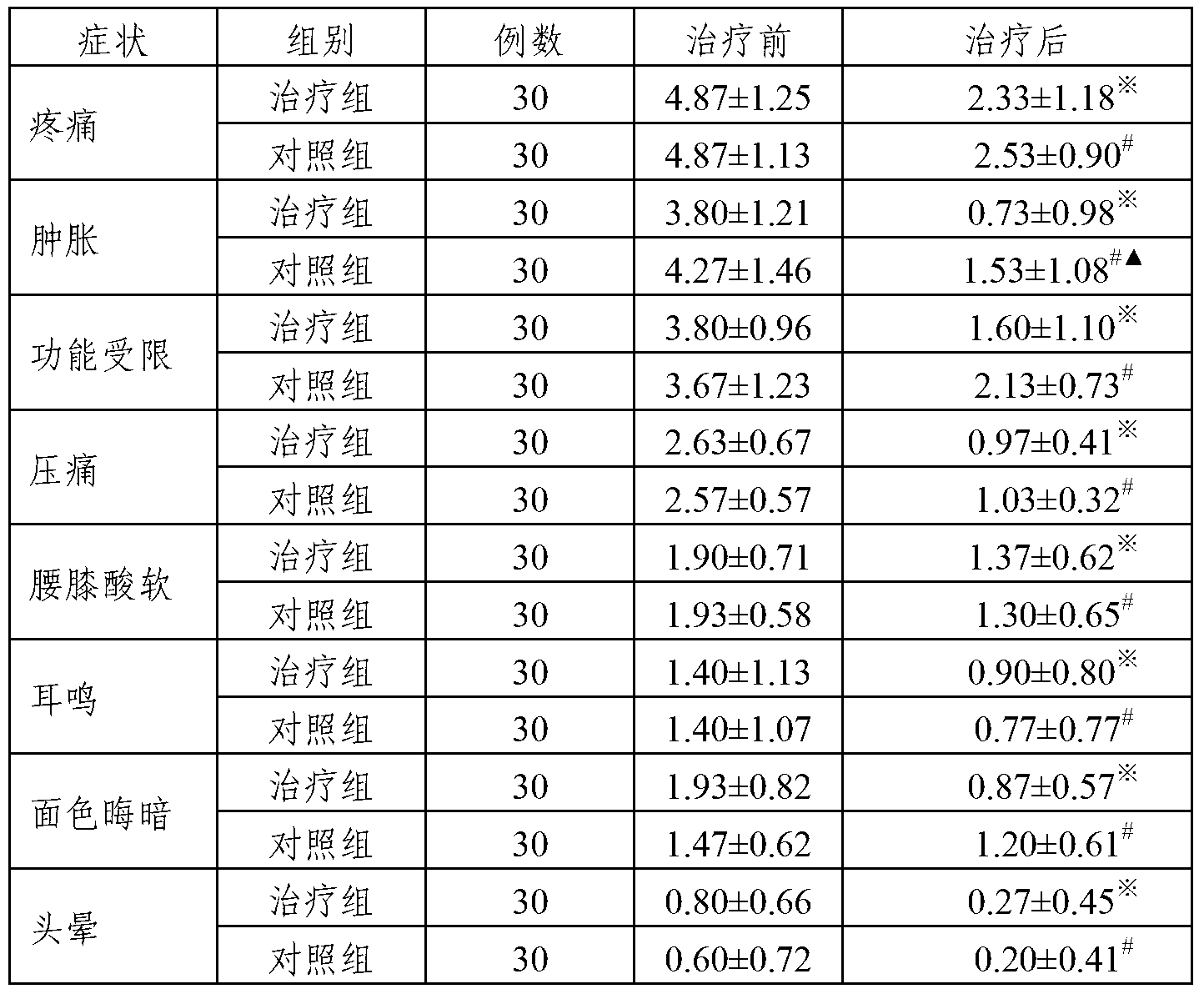 Traditional Chinese medicine composition having effects of tonifying kidney and dredging collaterals and preparation method thereof