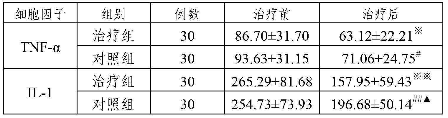 Traditional Chinese medicine composition having effects of tonifying kidney and dredging collaterals and preparation method thereof