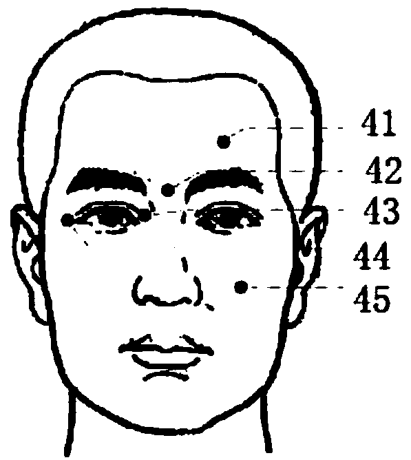 Gel ointment for promoting vision recovery and massage using method of gel ointment