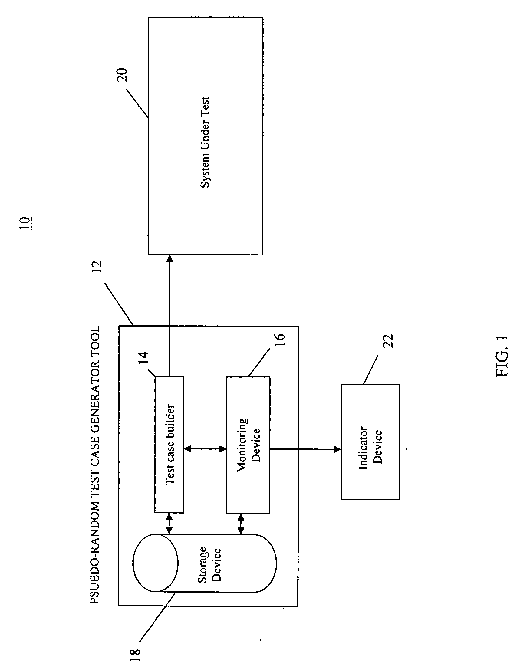 System and method for detecting non-reproducible pseudo-random test cases