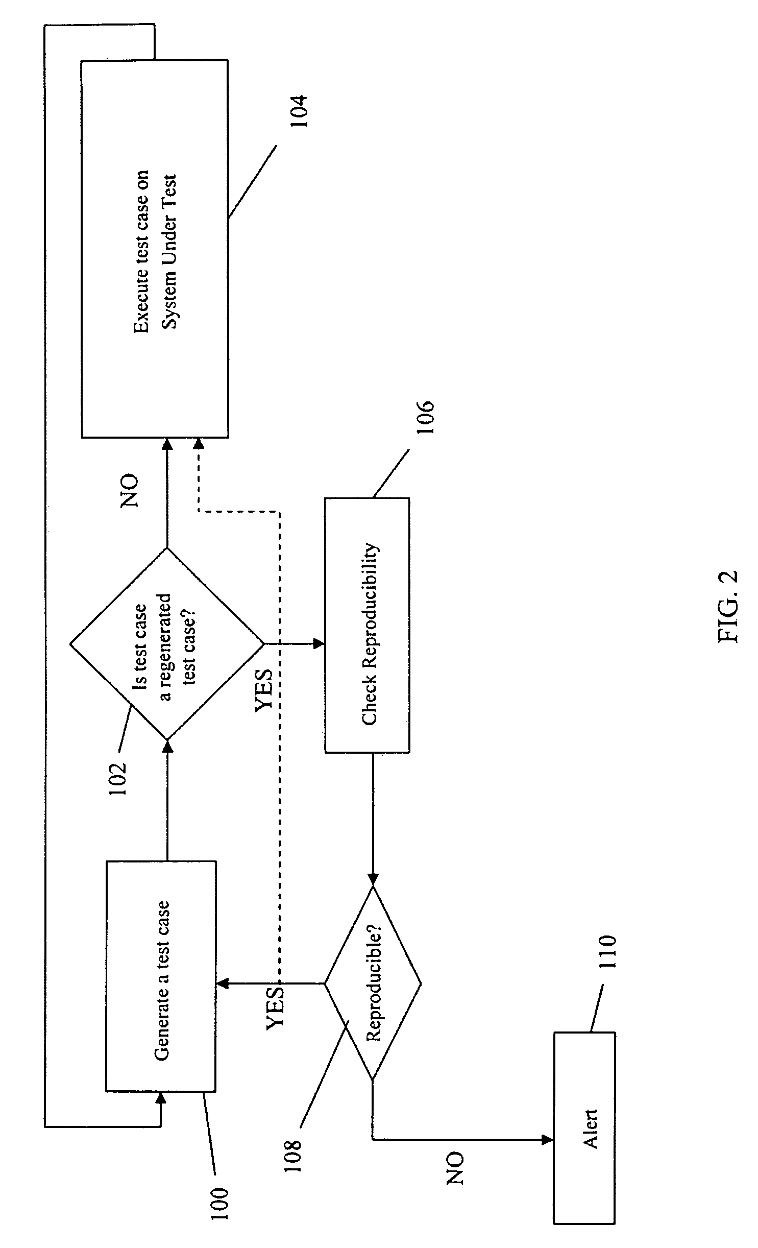 System and method for detecting non-reproducible pseudo-random test cases