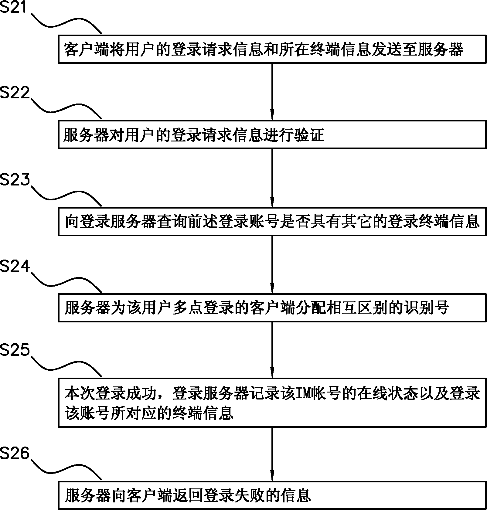 Method for carrying out communication through multiple points of presence, system and client thereof